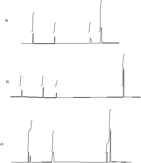 nmr problems